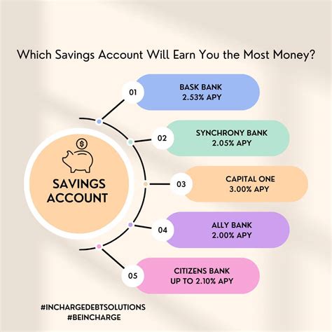 bm savings account|Savings Builder Account: Open Online in Minutes .